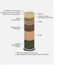 GRANULES ADULT SPECIFIC ENERGY