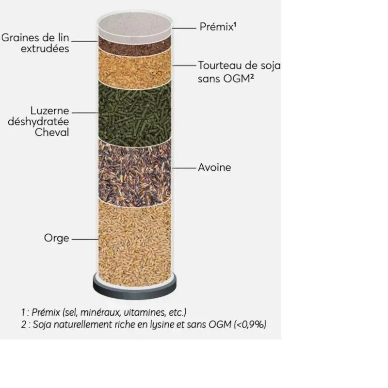 GRANULES BREEDING REVERDY