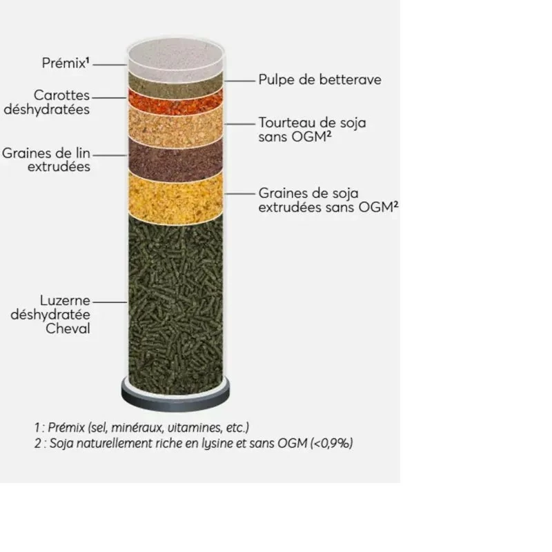 GRANULES CEREAL FREE REVERDY